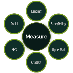 measure